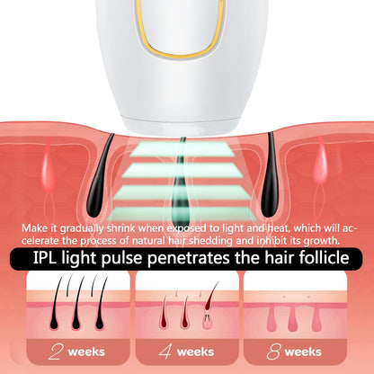 جهاز إزالة الشعر المنزلي IPL صغير الحجم