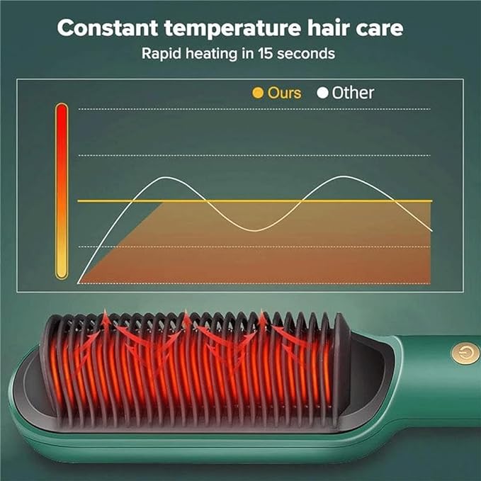 Professional Hair Straightener Comb | Fast 15-Second Heating Ceramic Styling Brush